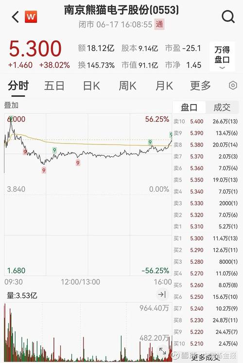 南京熊貓股吧分析討論，南京熊貓股吧東方財(cái)富